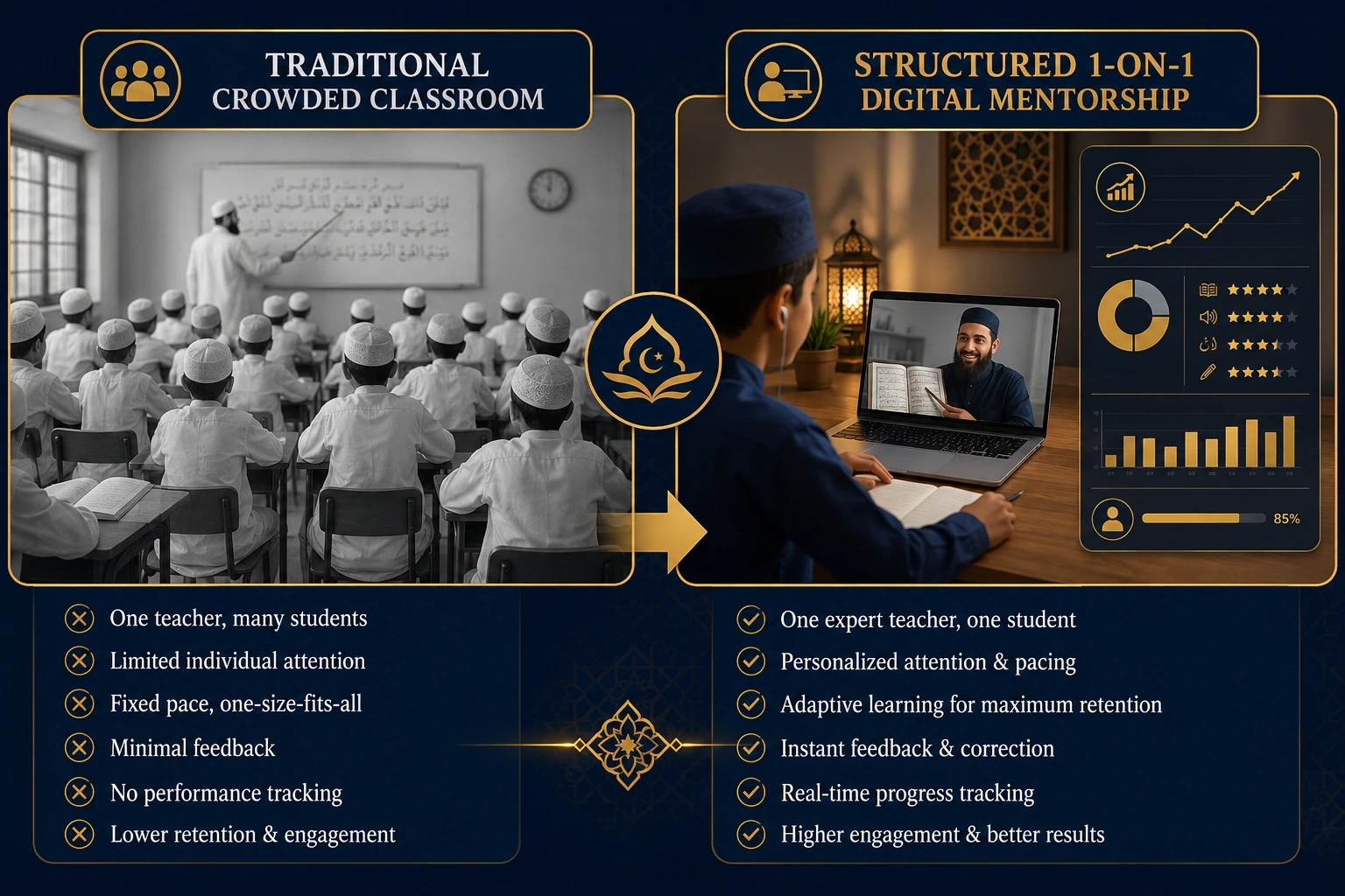 Comparison graphic illustrating the advantages of hiring an online Quran teacher in UK over traditional crowded weekend madrasahs.